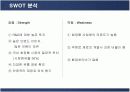 태평양 아모레퍼시픽(AMORE PACIFIC)의 마케팅전략 20페이지