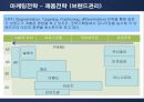 태평양 아모레퍼시픽(AMORE PACIFIC)의 마케팅전략 23페이지