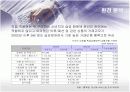 옥션(AUCTION)의 마케팅전략 성공사례 14페이지