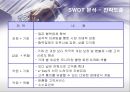 옥션(AUCTION)의 마케팅전략 성공사례 21페이지