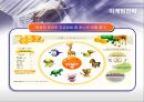 옥션(AUCTION)의 마케팅전략 성공사례 23페이지