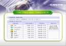 옥션(AUCTION)의 마케팅전략 성공사례 26페이지