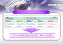 옥션(AUCTION)의 마케팅전략 성공사례 28페이지