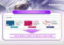 옥션(AUCTION)의 마케팅전략 성공사례 29페이지