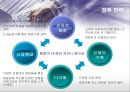 옥션(AUCTION)의 마케팅전략 성공사례 31페이지