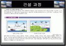 두바이 건축물에 관하여 15페이지