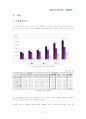 g-market의 성공분석 2페이지