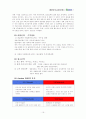 g-market의 성공분석 16페이지