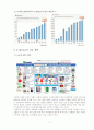 E-Marketing(지마켓)향후 전망 12페이지