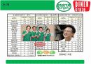 [파워 포인트] 크라제 버거의 마케팅 전략 15페이지