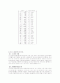 현재 사용되고 있는 세계의 주요 문자 12페이지