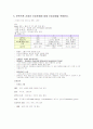  팀별 레포트 11페이지