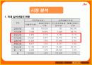 실버산업에대한 벤처창업의 사업계획서 22페이지