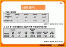 실버산업에대한 벤처창업의 사업계획서 26페이지