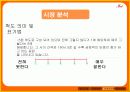 실버산업에대한 벤처창업의 사업계획서 31페이지