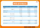 실버산업에대한 벤처창업의 사업계획서 48페이지