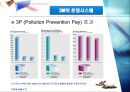  3M- 실수가 낳은 신화  28페이지