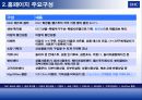 DHC eCRM 4페이지