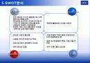 DHC eCRM 15페이지