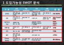 사업계획서분석 17페이지