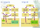 Point of Production 8페이지