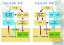 Point of Production 9페이지