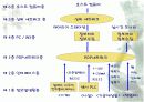 Point of Production 13페이지