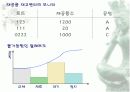 Point of Production 17페이지