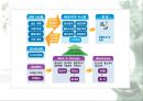 Point of Production 22페이지