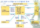 Point of Production 23페이지