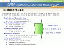 고객관계관리 12페이지