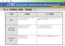 고객관계관리 23페이지