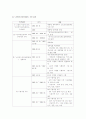노인장기요양보험제도  2페이지