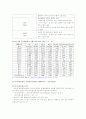 노인장기요양보험제도  5페이지