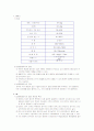 포유류의 실험동물로서의 특징,장점 2페이지