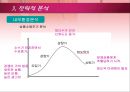 코아호텔의 경영전략 36페이지