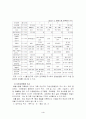 (A+)호텔사업계획, 4페이지