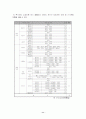(A+)호텔사업계획, 11페이지