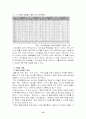 (A+)호텔사업계획, 15페이지