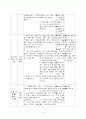 유치원 일일교육계획안 - 공룡 5페이지