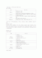 초등 실과 식품기능 교육 영양교육 식품교육 3페이지