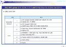 [PPT발표]RFID의 정의및 사용현황및 문제점 12페이지