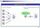 [PPT발표]RFID의 정의및 사용현황및 문제점 19페이지