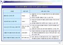 [PPT발표]RFID의 정의및 사용현황및 문제점 42페이지