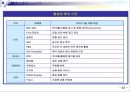 [PPT발표]RFID의 정의및 사용현황및 문제점 43페이지