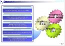 [PPT발표]RFID의 정의및 사용현황및 문제점 46페이지