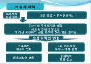 Sun Microsystem사의 인사정책 16페이지
