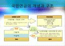 국민연금의 바람직한 개혁방안 (민영화) 5페이지