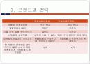 브랜드 자산 10페이지