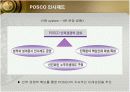 포스코(POSCO)의 인사관리 성공사례 12페이지